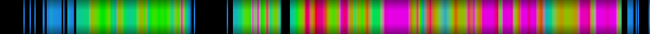 Script heatmap