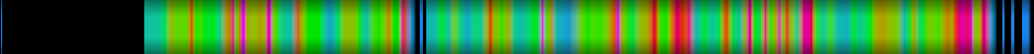 heatmap