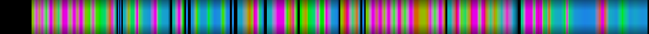 Script heatmap