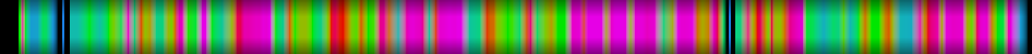 Script heatmap