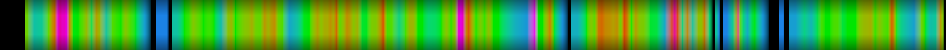 Script heatmap