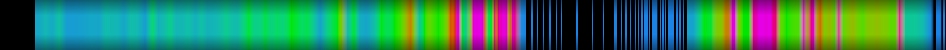 heatmap