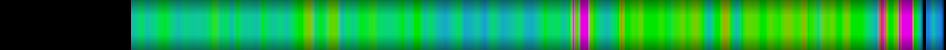 heatmap
