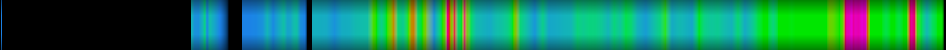 heatmap