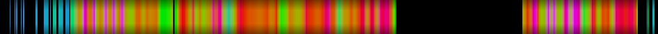 heatmap