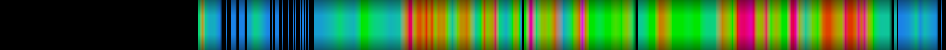 Script heatmap