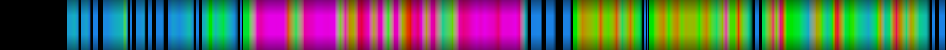 Script heatmap