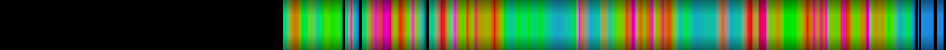 heatmap