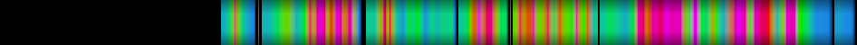 Script heatmap
