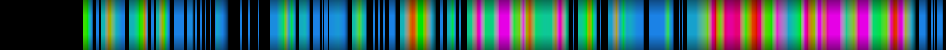 Script heatmap
