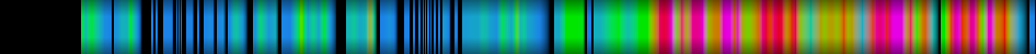 Script heatmap