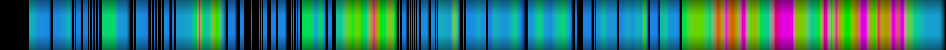 Script heatmap