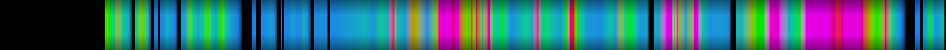 Script heatmap