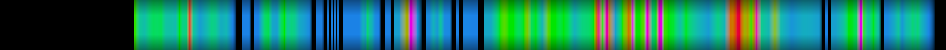 Script heatmap