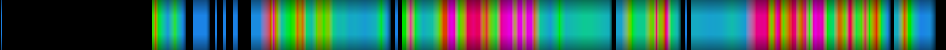 Script heatmap