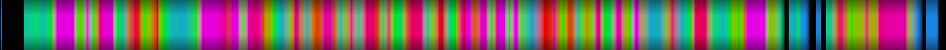Script heatmap