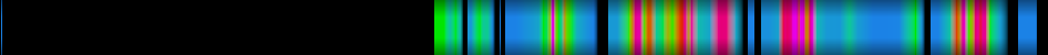 Script heatmap