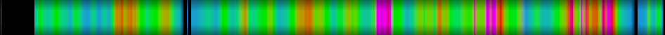 heatmap