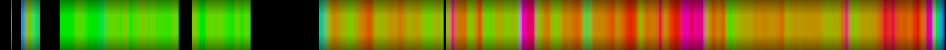 heatmap
