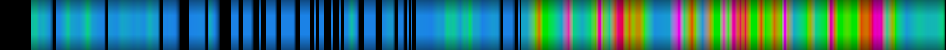 Script heatmap