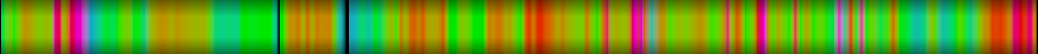 heatmap