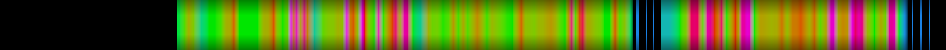 heatmap