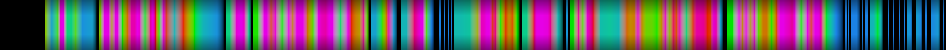 Script heatmap