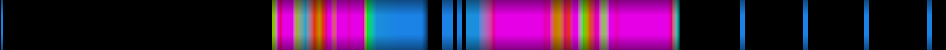 heatmap
