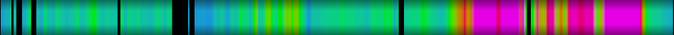 heatmap