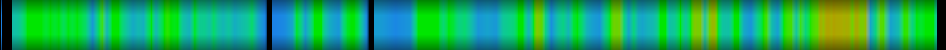 heatmap