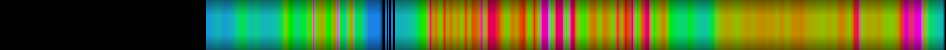 heatmap