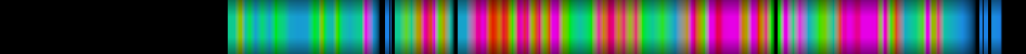 Script heatmap