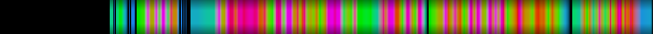 Script heatmap