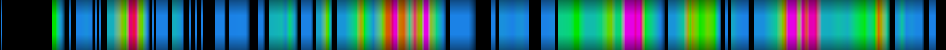 Script heatmap