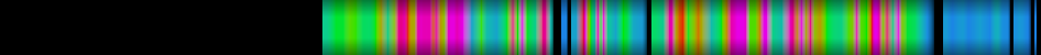 Script heatmap