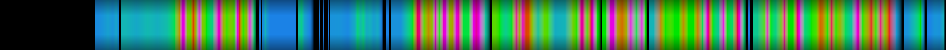 Script heatmap