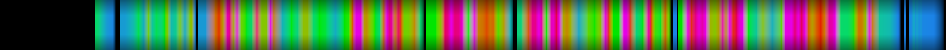 Script heatmap