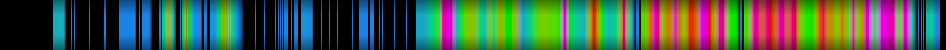 Script heatmap