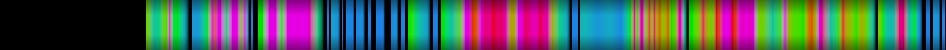 Script heatmap