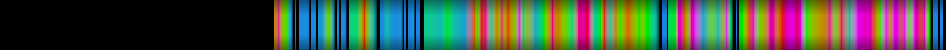 Script heatmap
