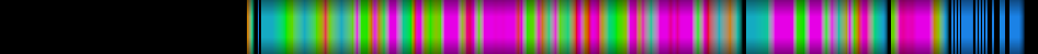 Script heatmap