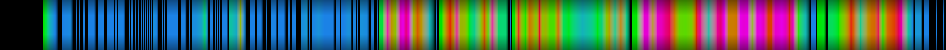 Script heatmap