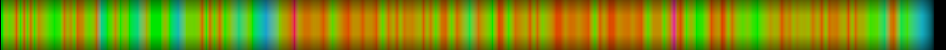 Script heatmap