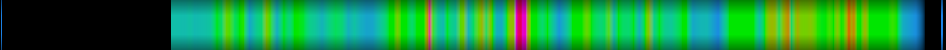 heatmap