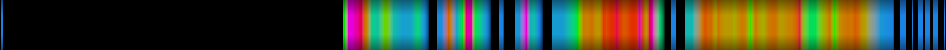 Script heatmap