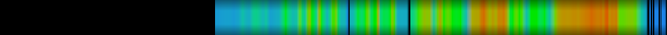 heatmap