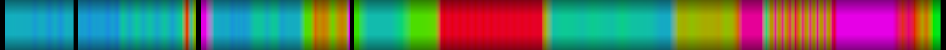 heatmap