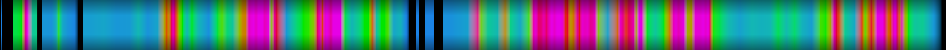 Script heatmap