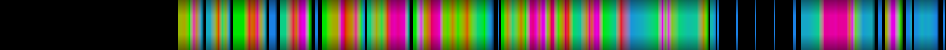 heatmap
