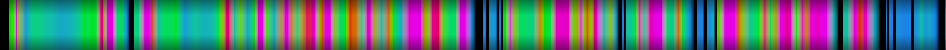 Script heatmap